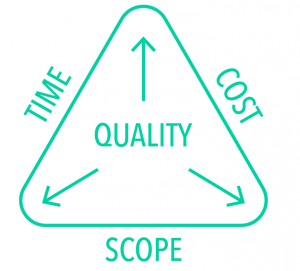 Project Management Triangle