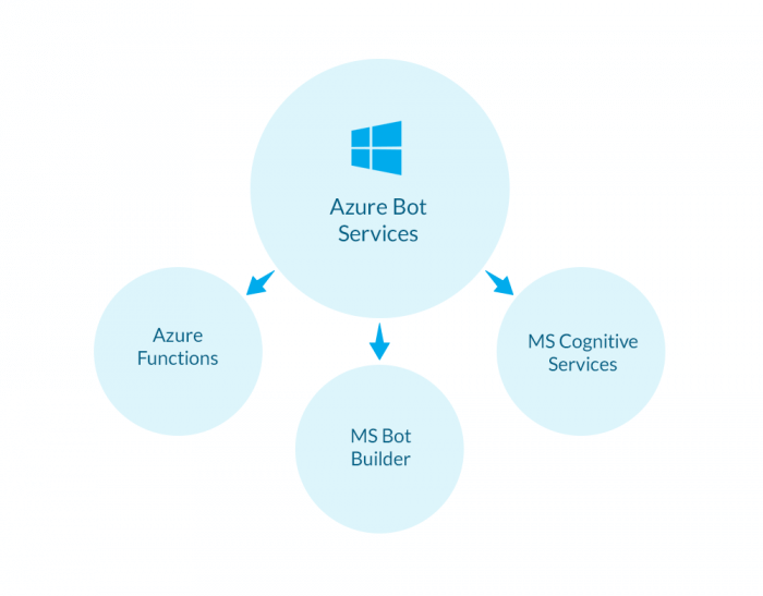 azure-1