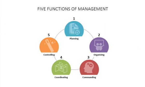 PPTIDEAS-Five-Functions-of-Management_11