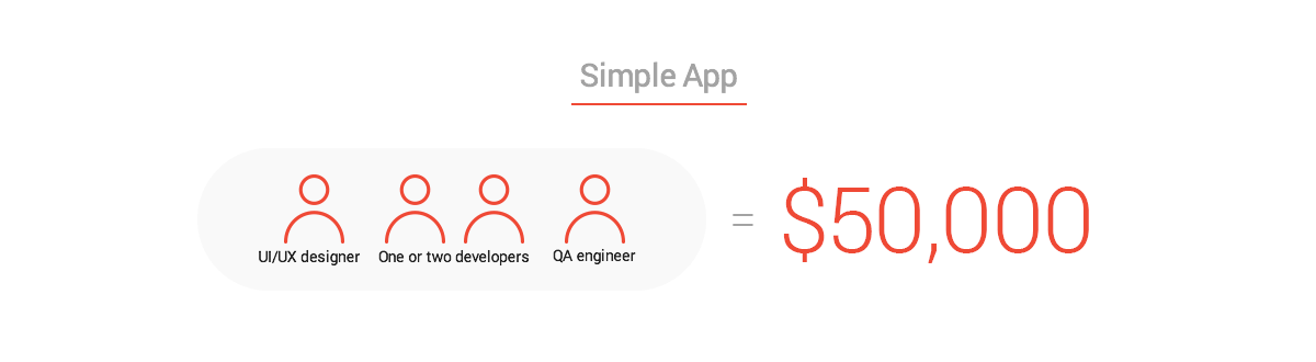 app development cost a small team