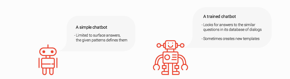 chatbot ai