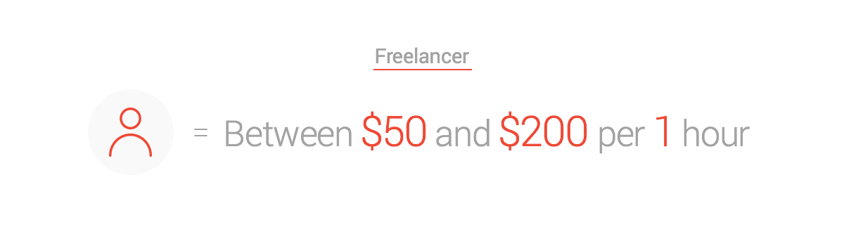 cost to develop an app a freelancer