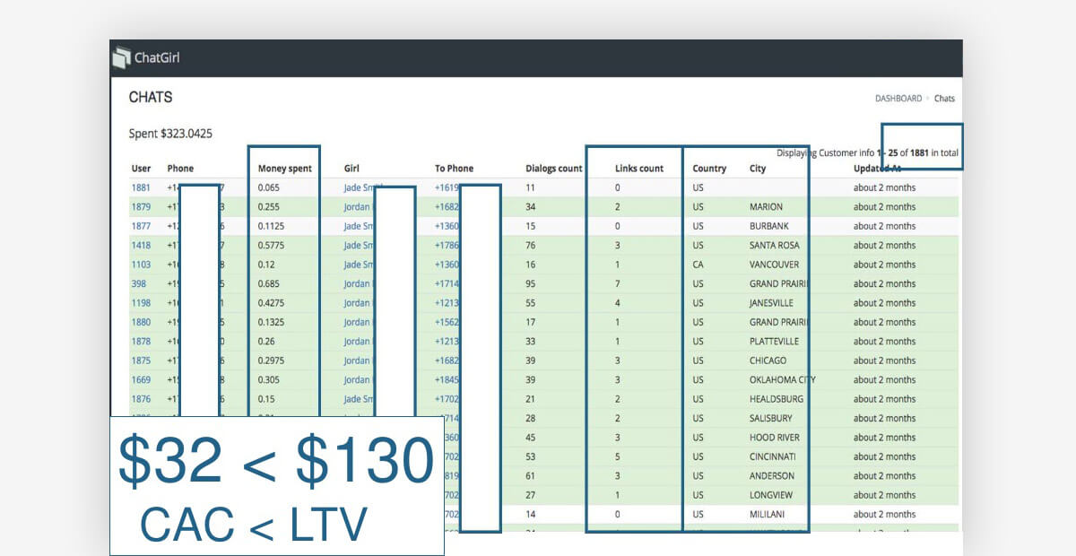 make money with bots