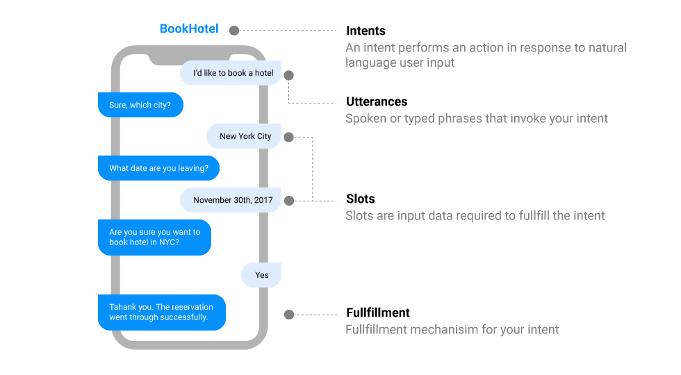 AI will drive 'entirely new,' chattier Alexa voice assistant