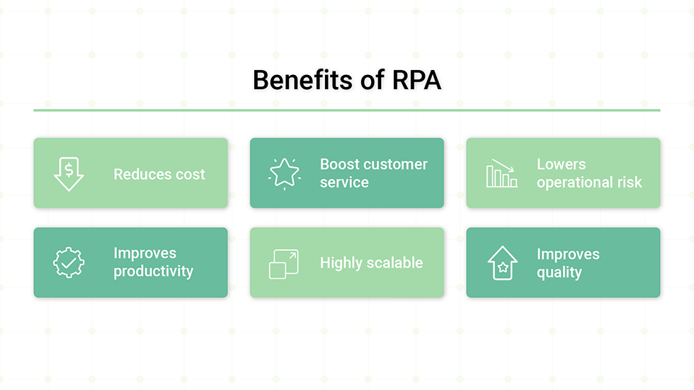 Advantages of RPA