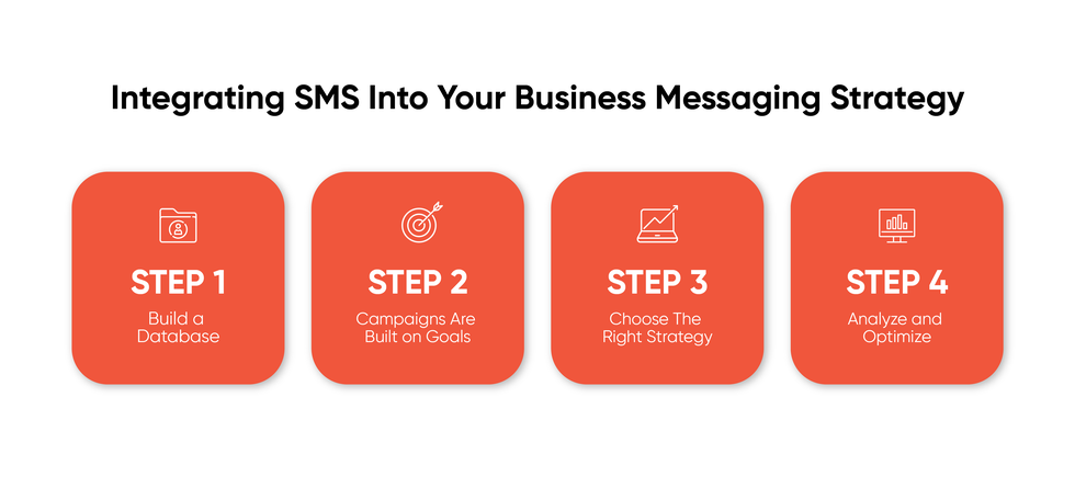 SMS for Business Messaging Strategy
