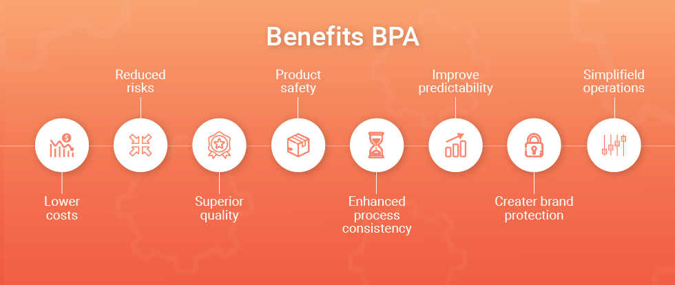 Benefits of the BPA for business