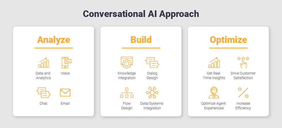 Conversational AI Approach