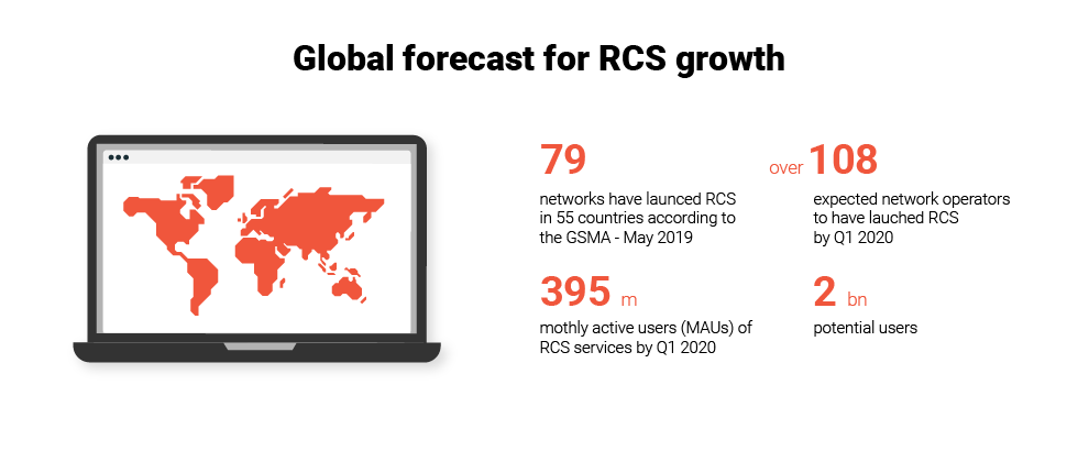 Global forecast for Rich Communication Services (RCS) growth