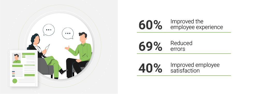 Human Resources (HR) Workflow Automation