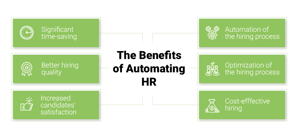 The Benefits of Automating Human Resources (HR)