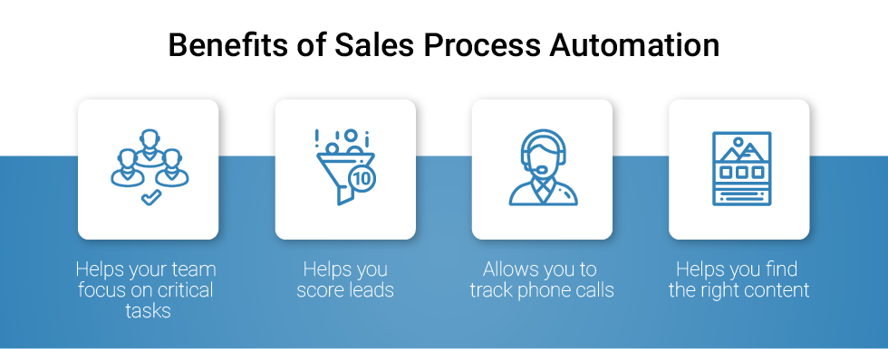 Sales Process Automation: Benefits