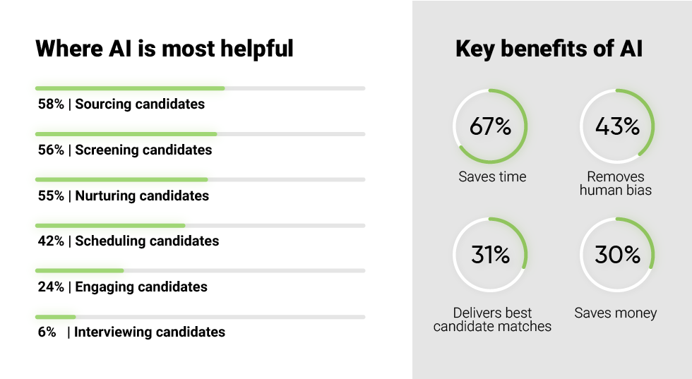 What is Human Resources (HR) Automation