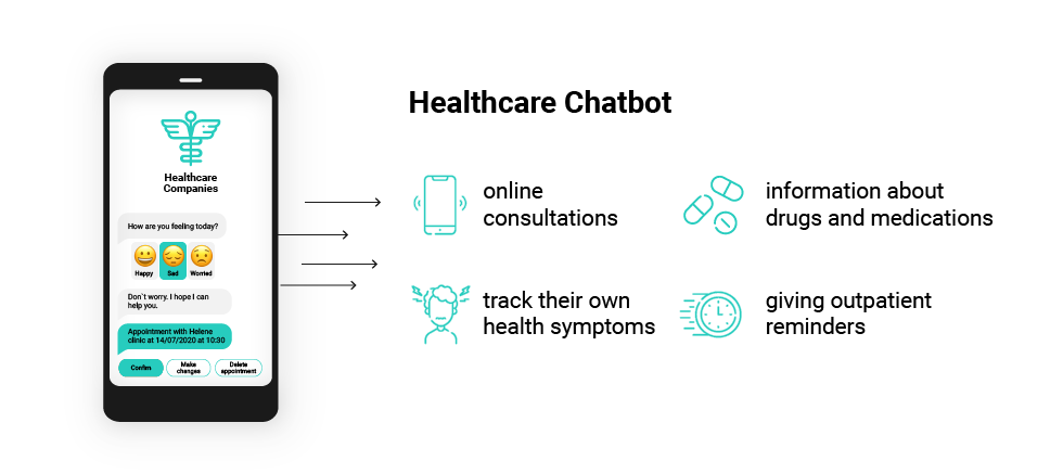 Healthcare Chatbot