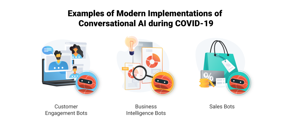 Examples of Modern Implementations of Conversational AI 