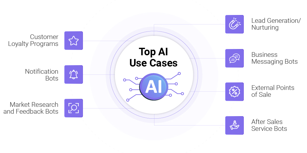 AI Use Cases