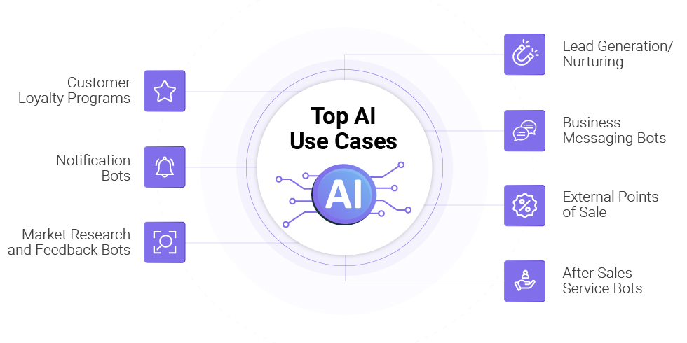 Top 7 eCommerce Chatbot Use Cases in eCommerce
