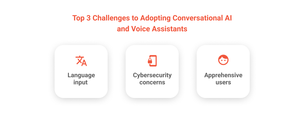 Best Trends of Voice Assistants and AI in Mobile Application
