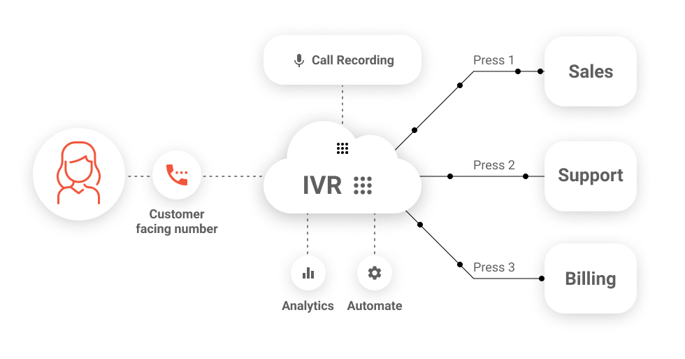 Natural Language Understanding (NLU) for Conversational IVR