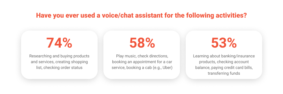 Voice Technology: Consumer Products and Retail