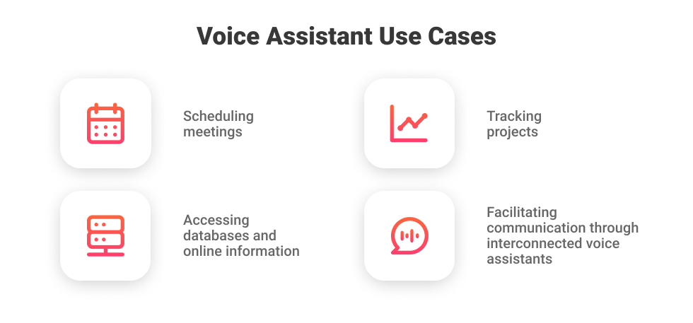Voice Assistants For Enterprises: Key Challenges of Implementing