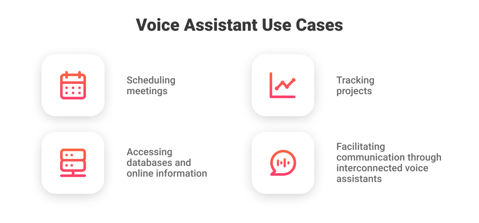 Voice Assistant Use Cases & Examples for Business [2024]