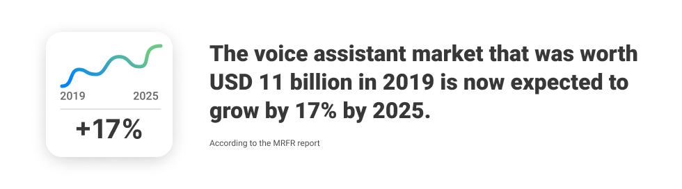 The future of voice assistants in marketing & business