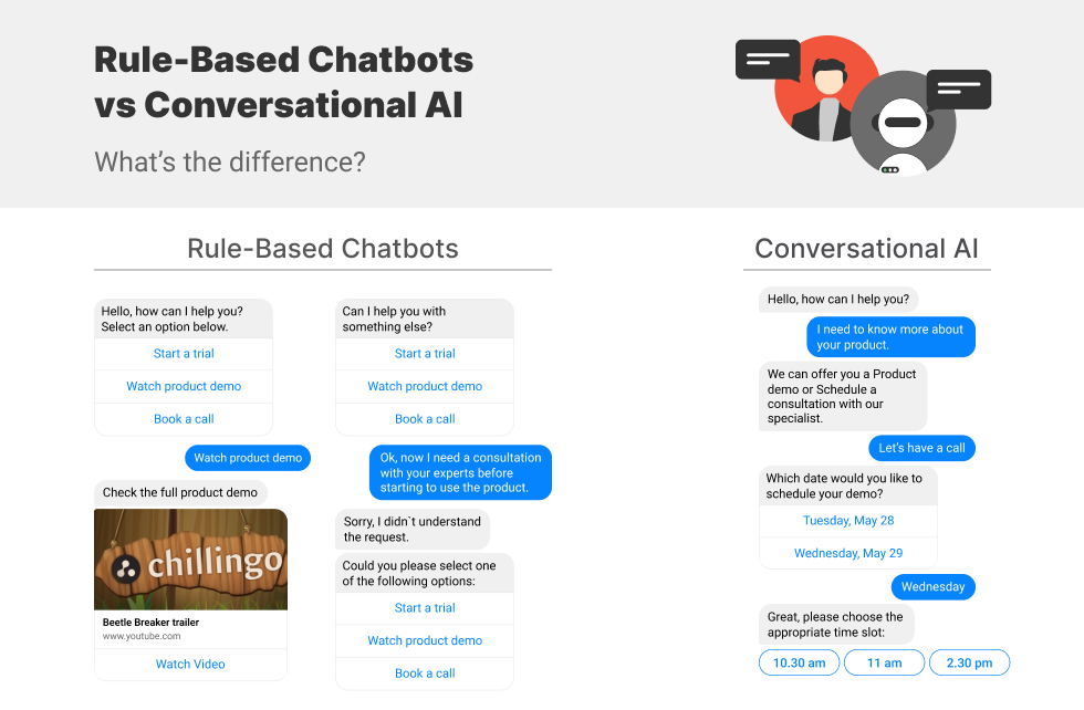 Rule-Based Chatbots vs Conversational AI