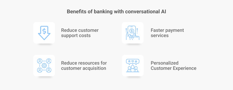 Benefits of banking with Conversational AI