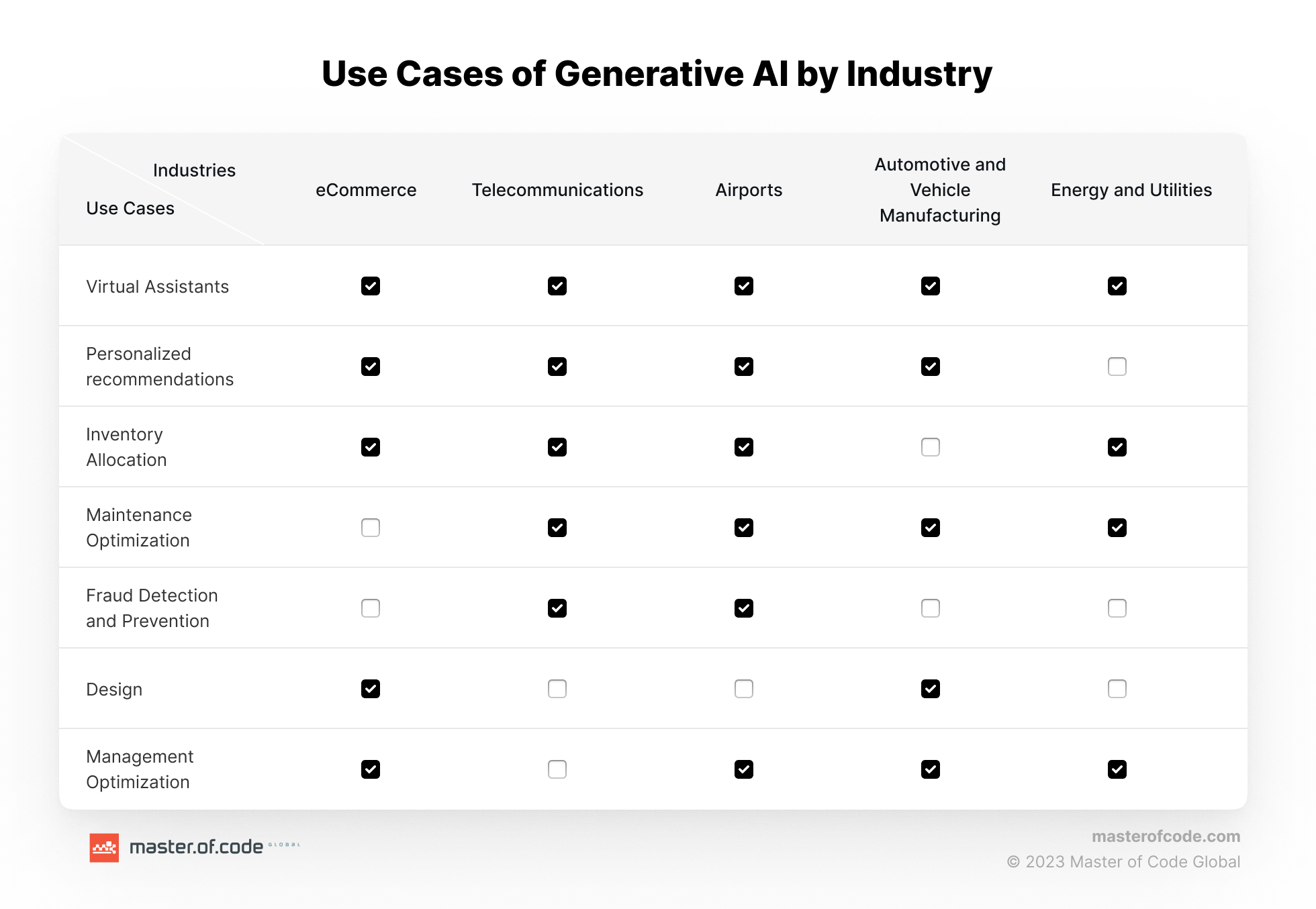 Generative Ai Application For Business And Enterprise Use Cases Examples 2024