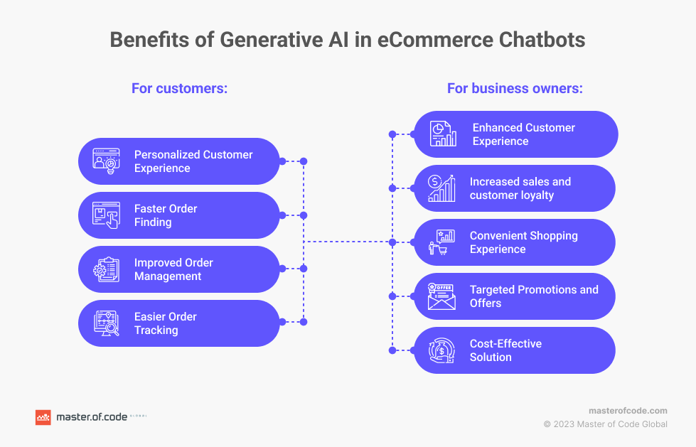 Generative Ai Chatbot In Ecommerce Use Cases Benefits Statistics Sexiezpix Web Porn