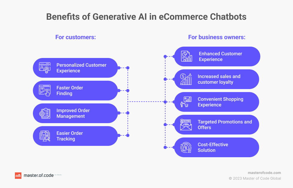 Understanding Generative Ai Chatbots Vrogue co