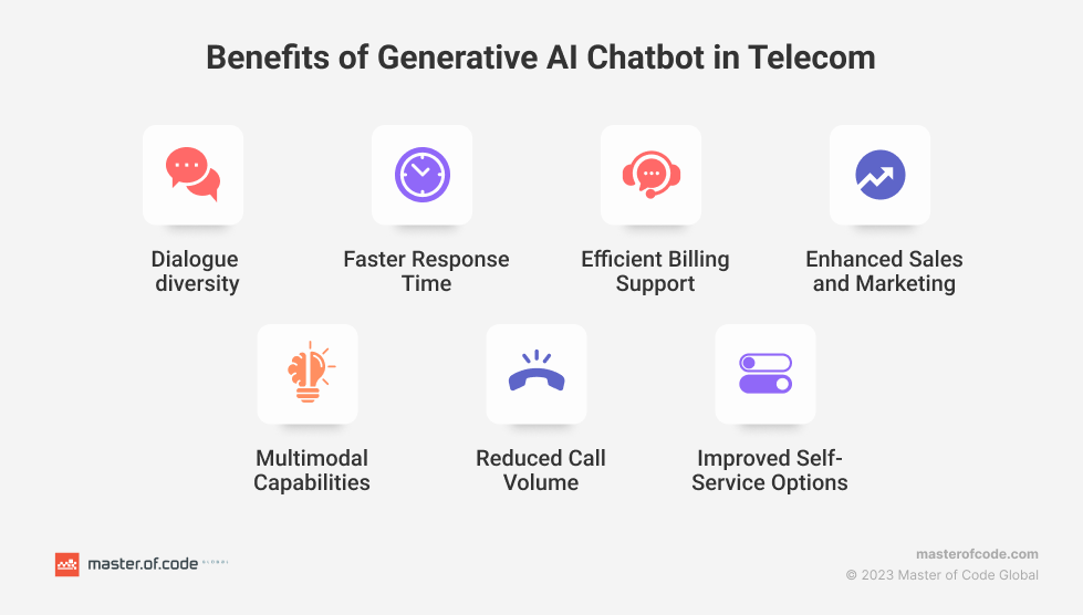 Benefits of Generative AI Chatbot in Telecom