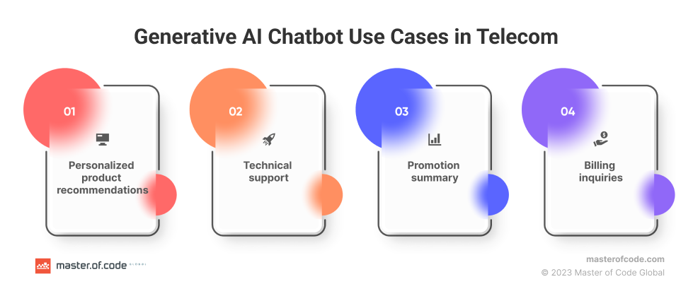 Generative AI Chatbot Use Cases in Telecom