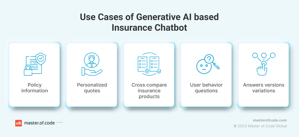 all-you-need-to-know-about-generative-ai-insurance-chatbots