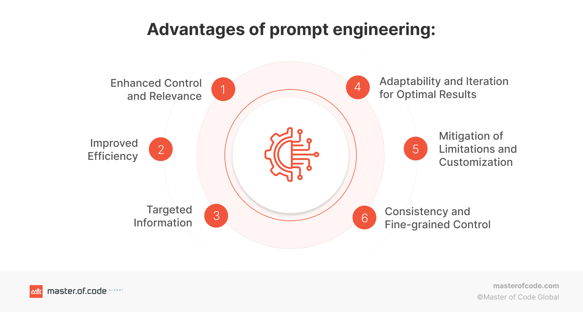 Advantages of GPT prompt engineering