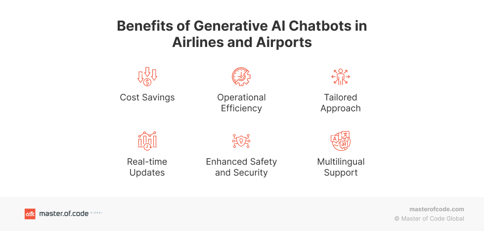 Benefits of Generative AI Chatbots in Airlines and Airports