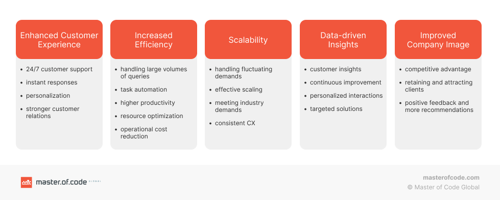 Conversational AI Benefits