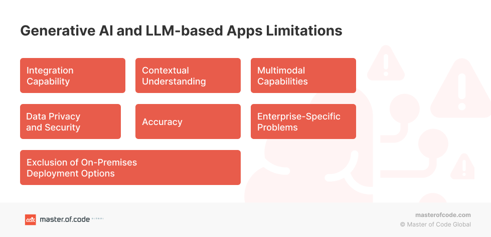 Generative AI and LLM-based Apps Limitations