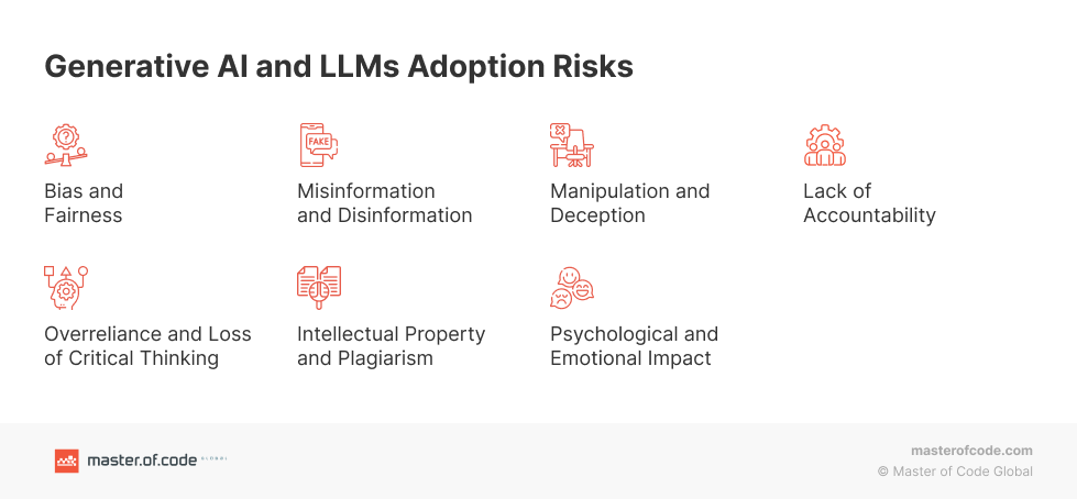 Generative AI and LLMs Adoption Risks