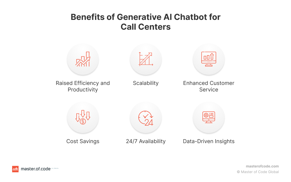 Benefits of Generative AI Chatbot for Call Centers