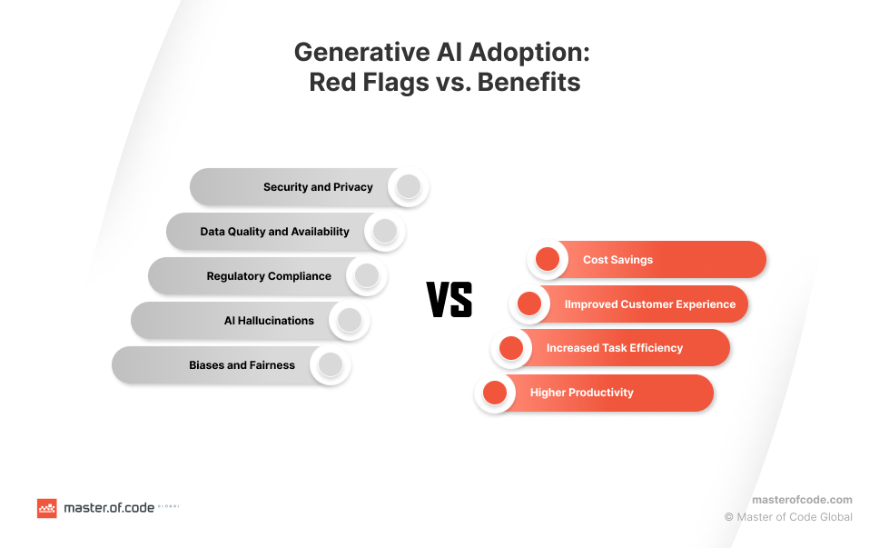 Red Flags vs Benefits of Generative AI Adoption