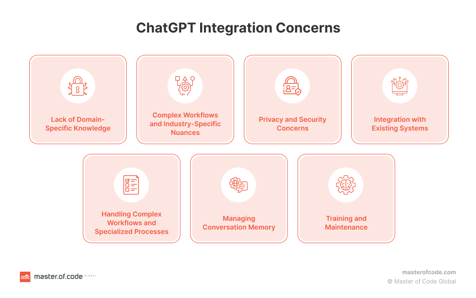 Top ChatGPT Integration Concerns