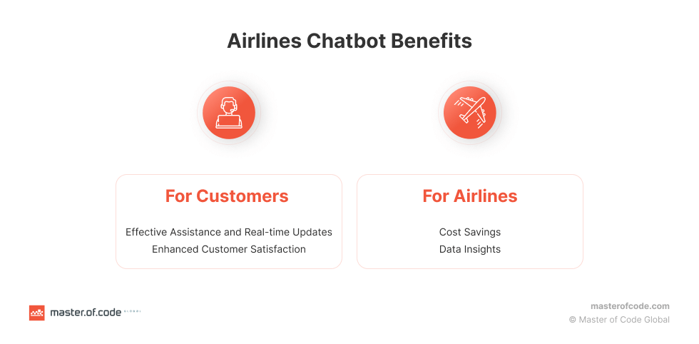 Airlines Chatbot Benefits