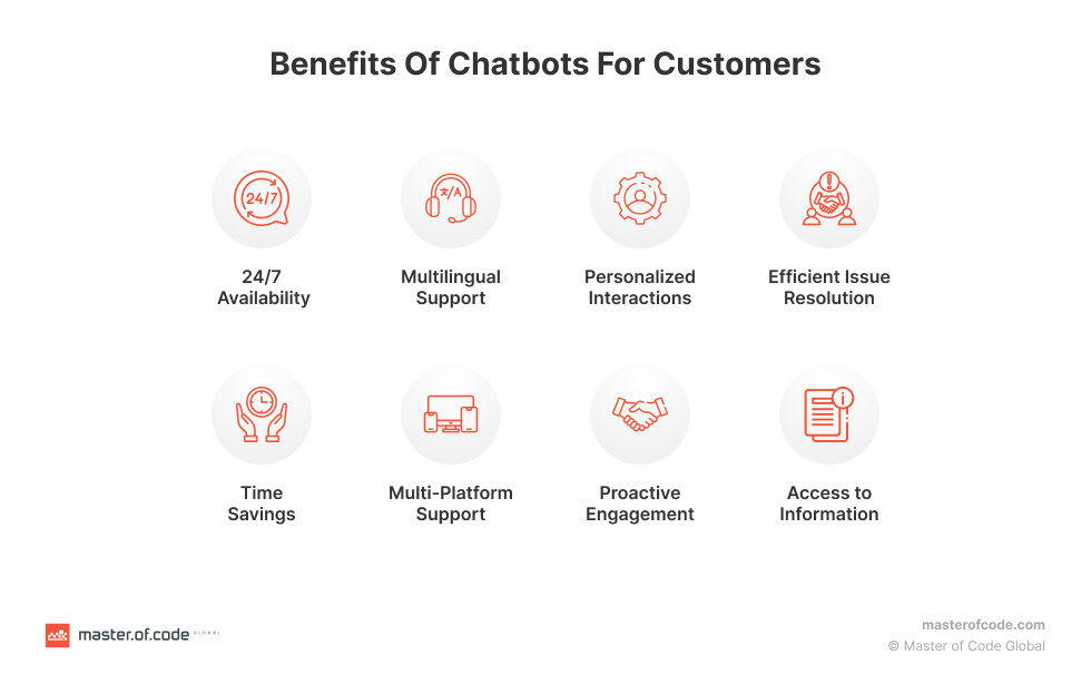 Benefits of Chatbots for Customers