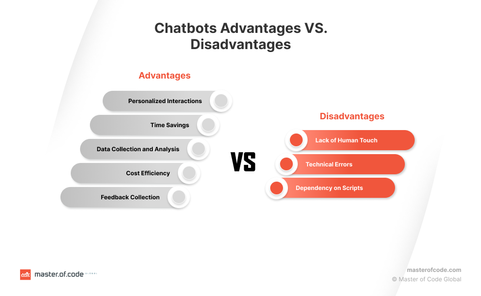 Chatbots Advantages VS Disadvantages