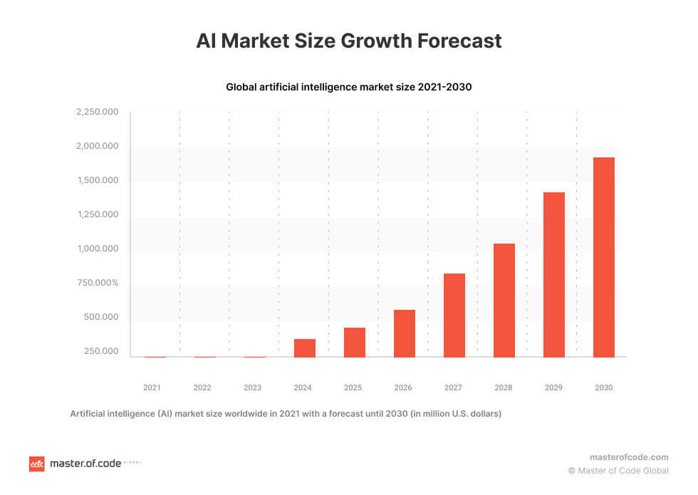 New survey reveals $2 trillion market opportunity for