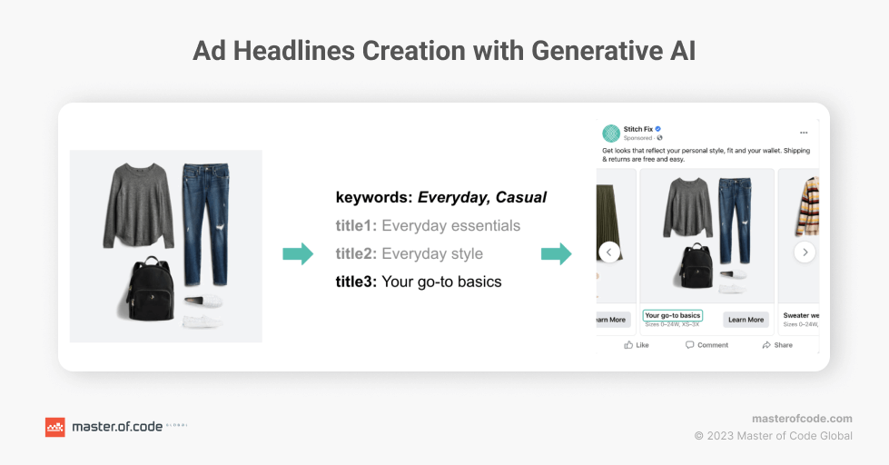 Ad Headlines Creation with Generative AI