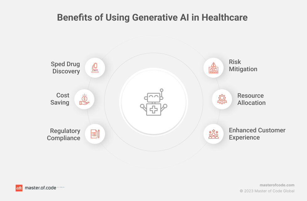 Benefits of Using Generative AI in Healthcare