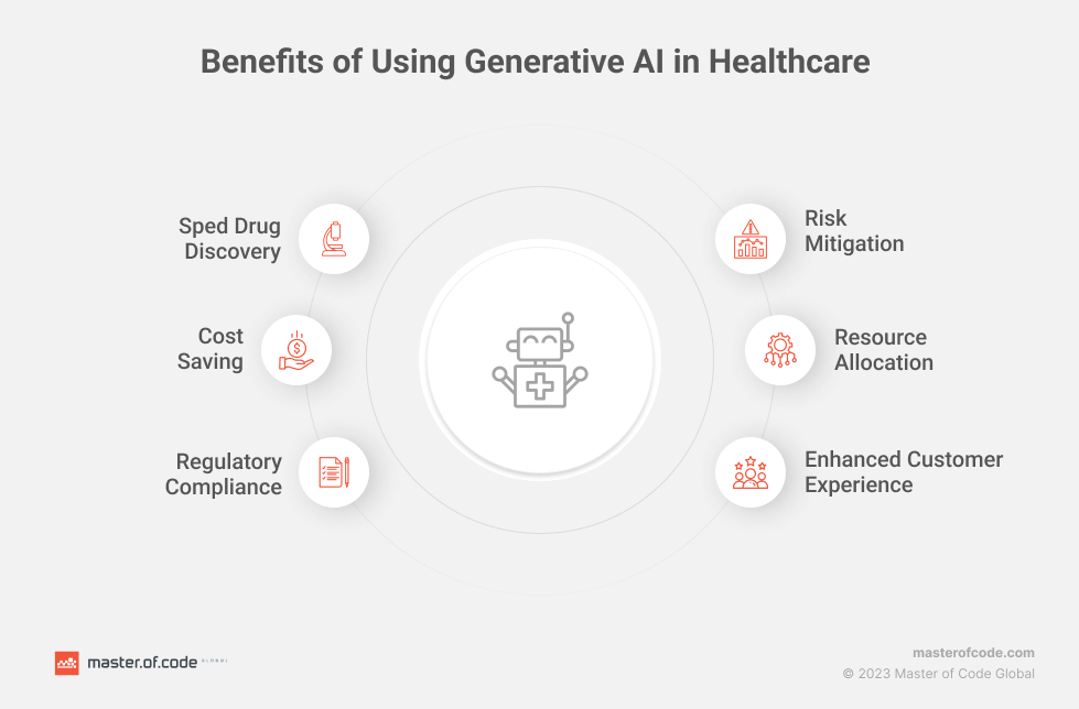 Generative AI in healthcare: Examples, benefits, use cases